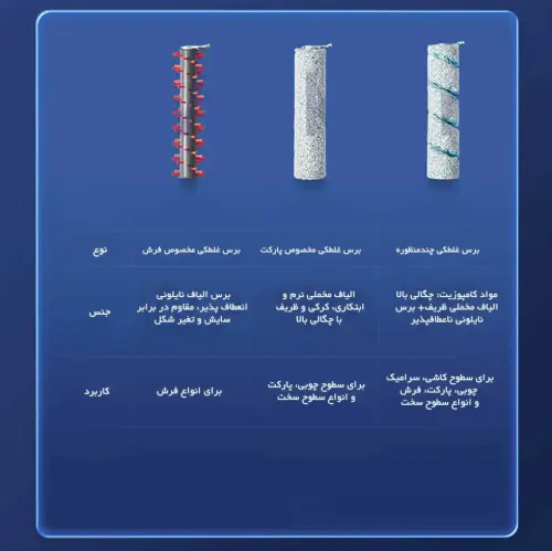 خرید یخچال فریزر 32 فوت اسنوا S1Di-M200 ساید بای ساید